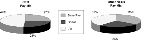 PAY MIX GRAPH